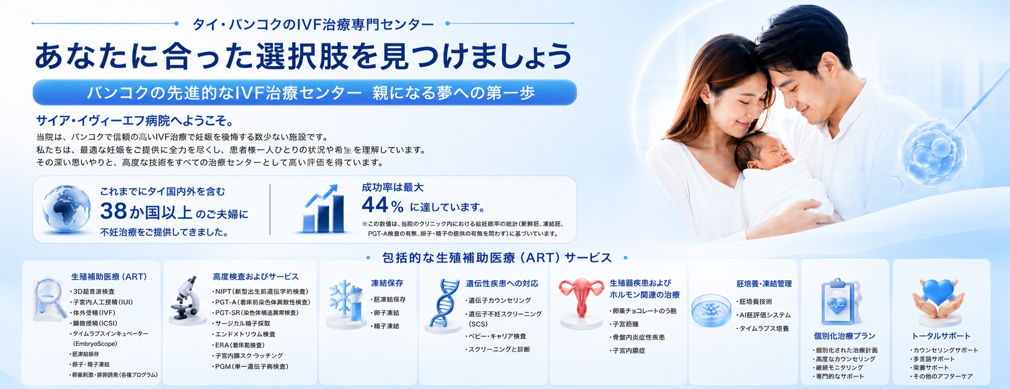 タイ・バンコクのIVF治療専門センター